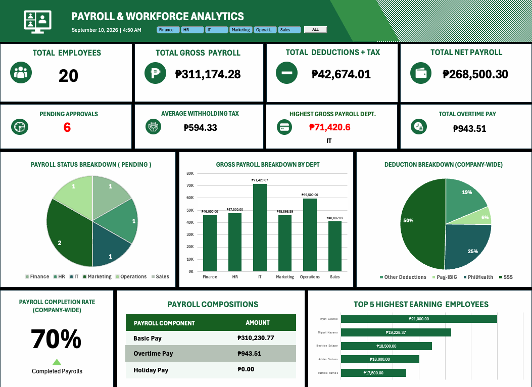 Payroll and Workforce Analytics dashboard thumbnail